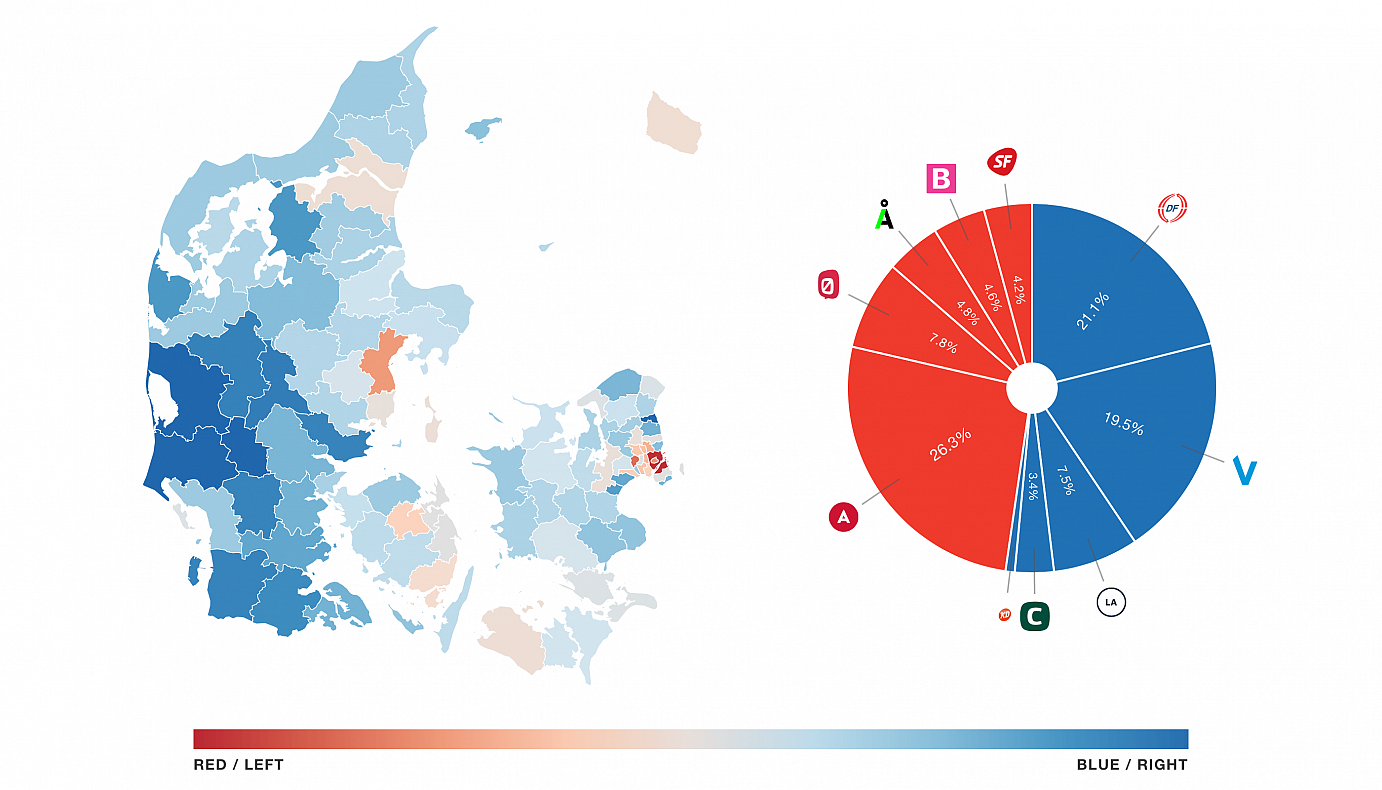 Denmark's national election outcome of 2015 and before